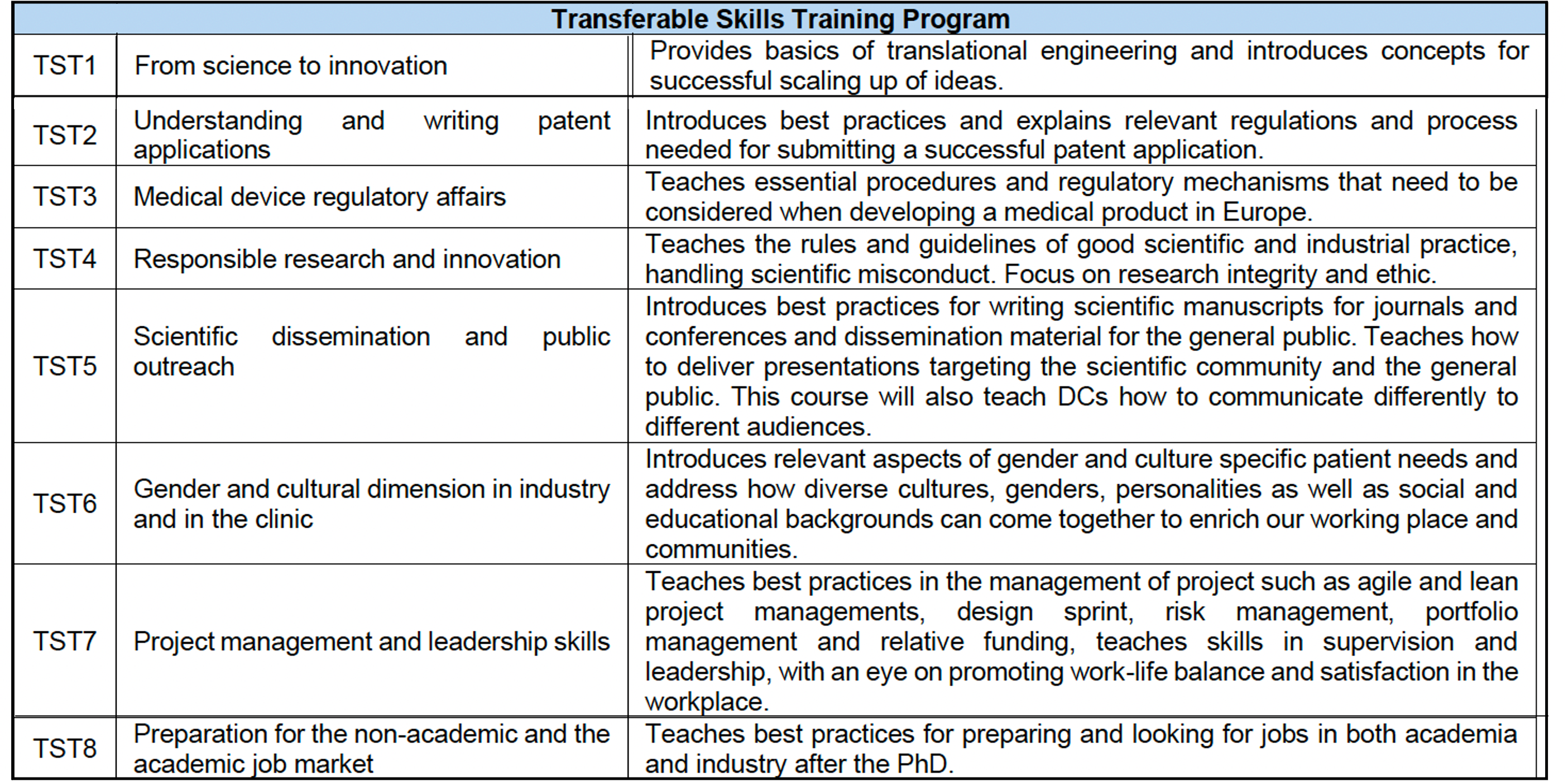 transferable skills